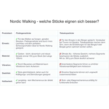 ALPIDEX Superleichter Carbon Nordic Walking Stock Stöcke für Damen und Herren Korkgriff Gummipuffer, Größe:120 cm - 6